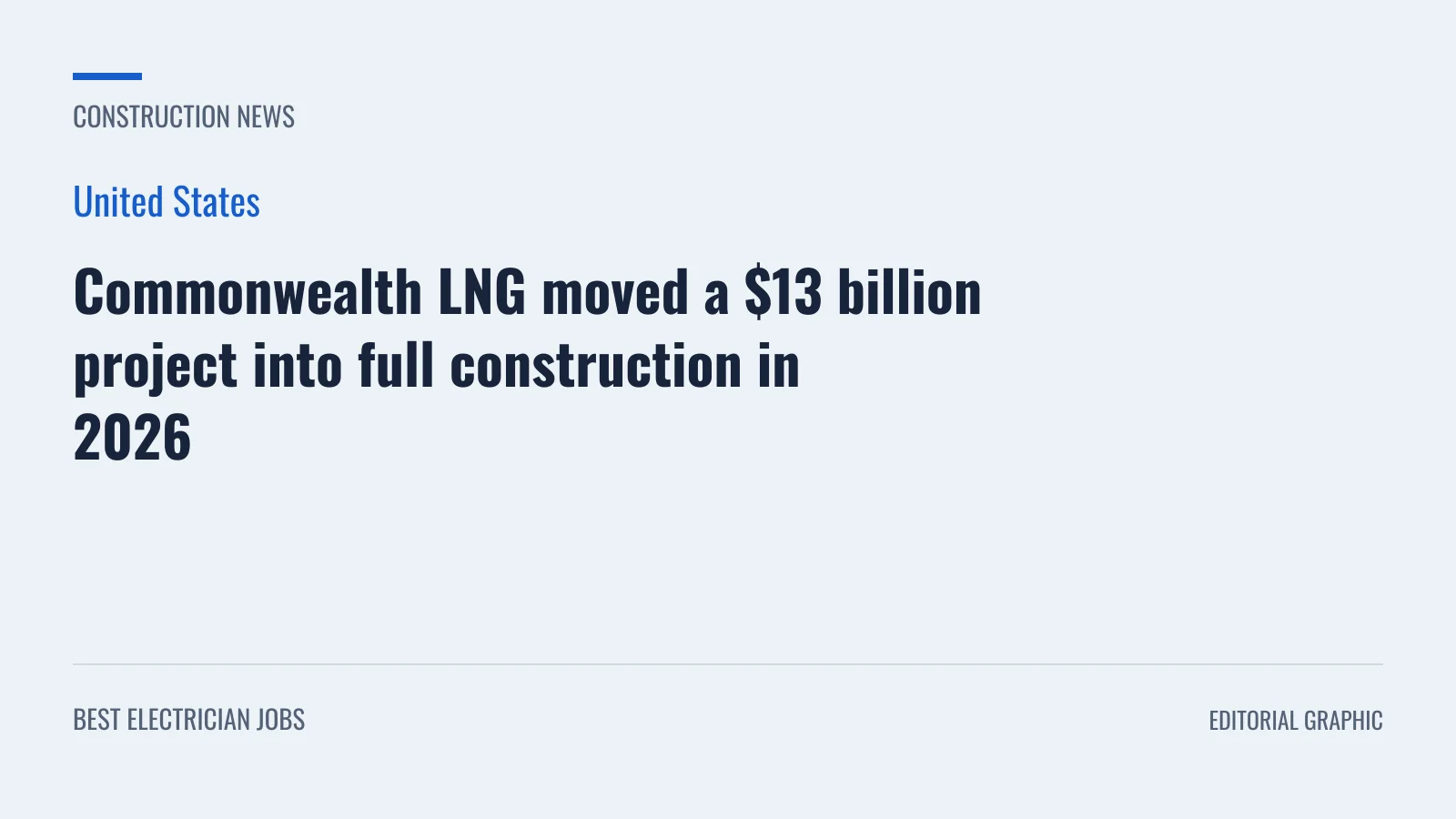 Editorial graphic: Commonwealth LNG moved a $13 billion project into full construction in 2026