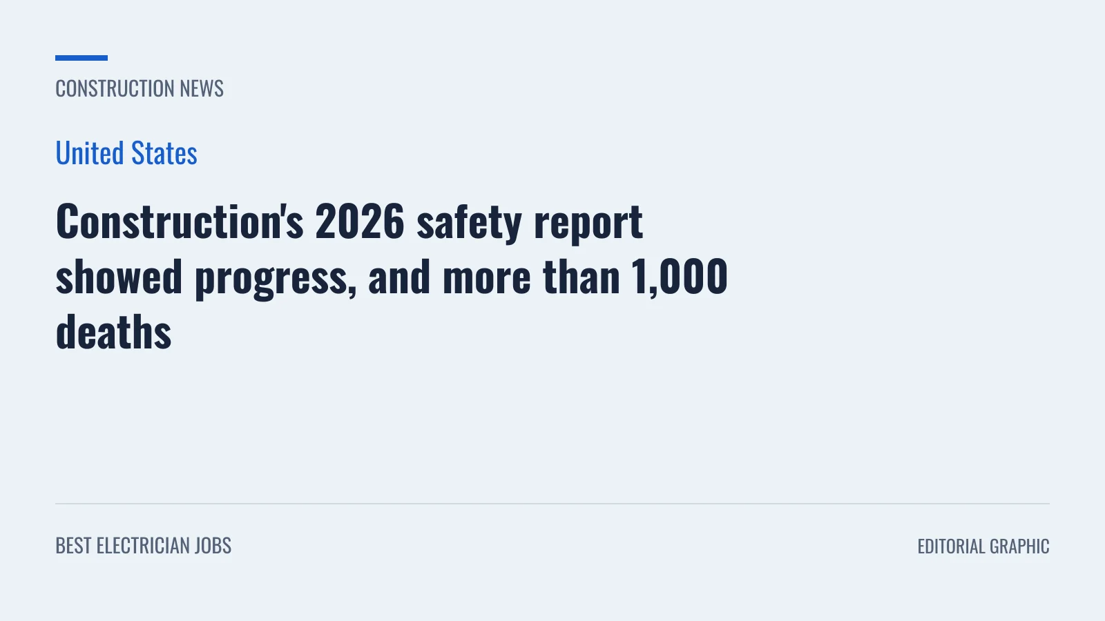 Editorial graphic: Construction's 2026 safety report showed progress, and more than 1,000 deaths