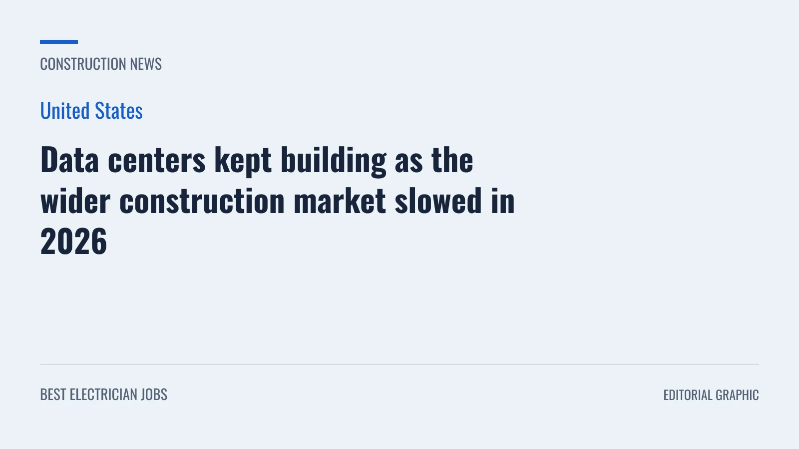 Editorial graphic: Data centers kept building as the wider construction market slowed in 2026