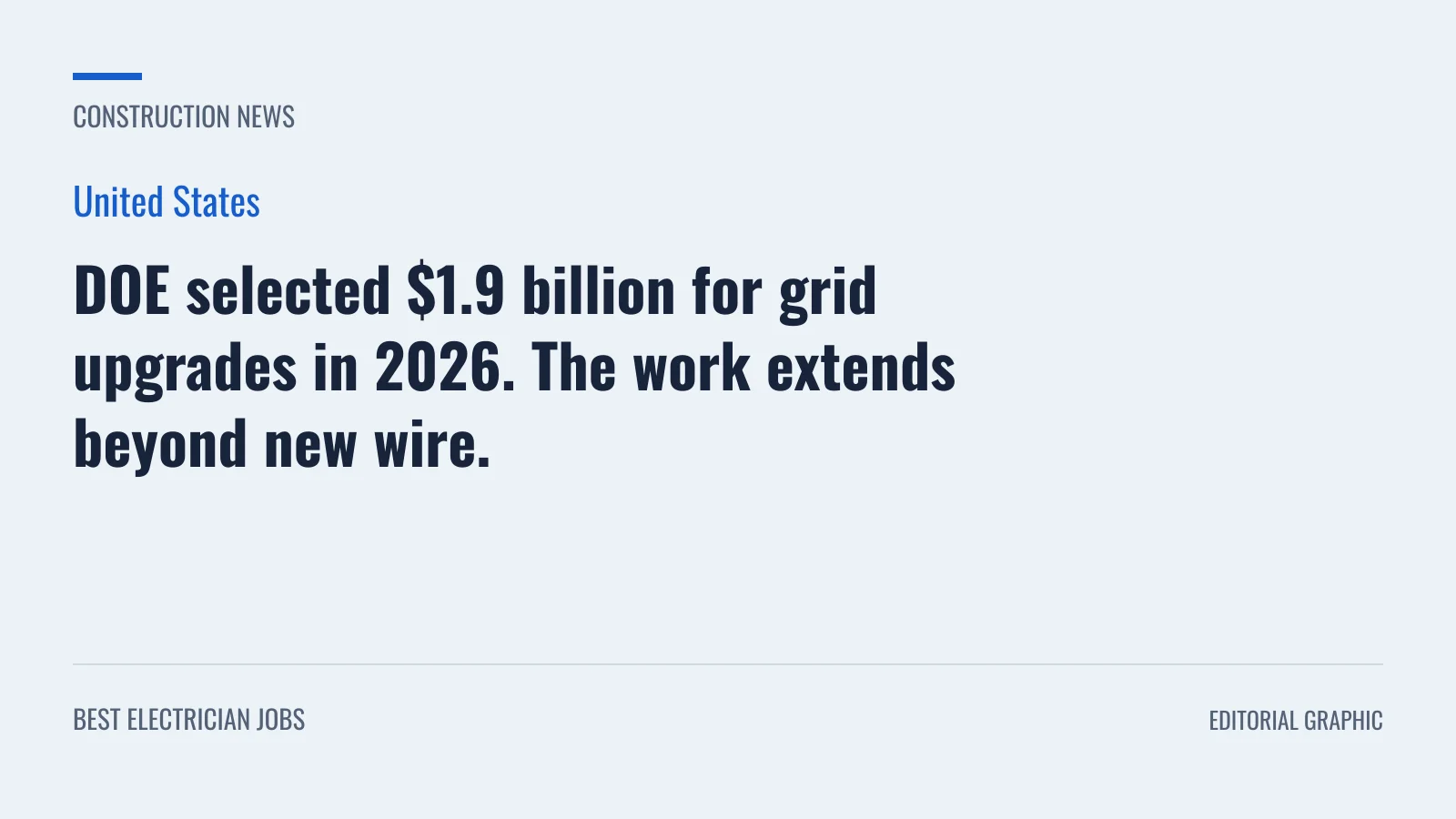 Editorial graphic: DOE selected $1.9 billion for grid upgrades in 2026. The work extends beyond new wire.