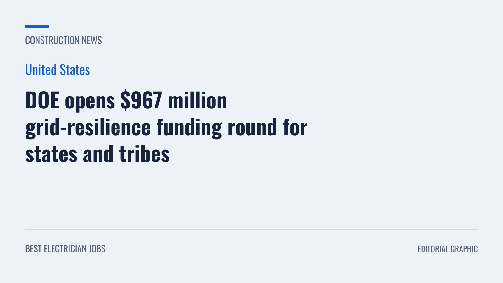 Editorial graphic: DOE opens $967 million grid-resilience funding round for states and tribes