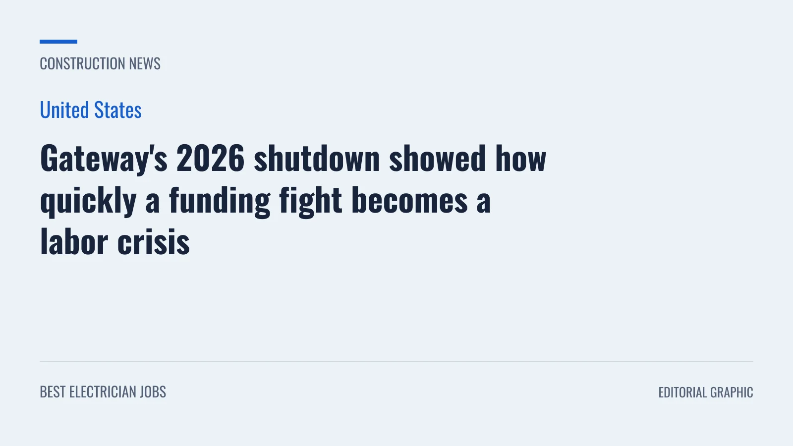 Editorial graphic: Gateway's 2026 shutdown showed how quickly a funding fight becomes a labor crisis