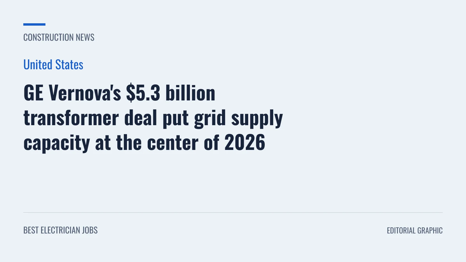 Editorial graphic: GE Vernova's $5.3 billion transformer deal put grid supply capacity at the center of 2026