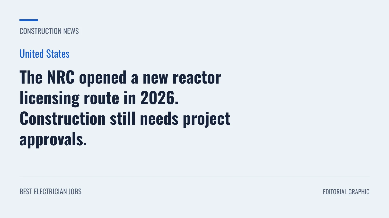 Editorial graphic: The NRC opened a new reactor licensing route in 2026. Construction still needs project approvals.
