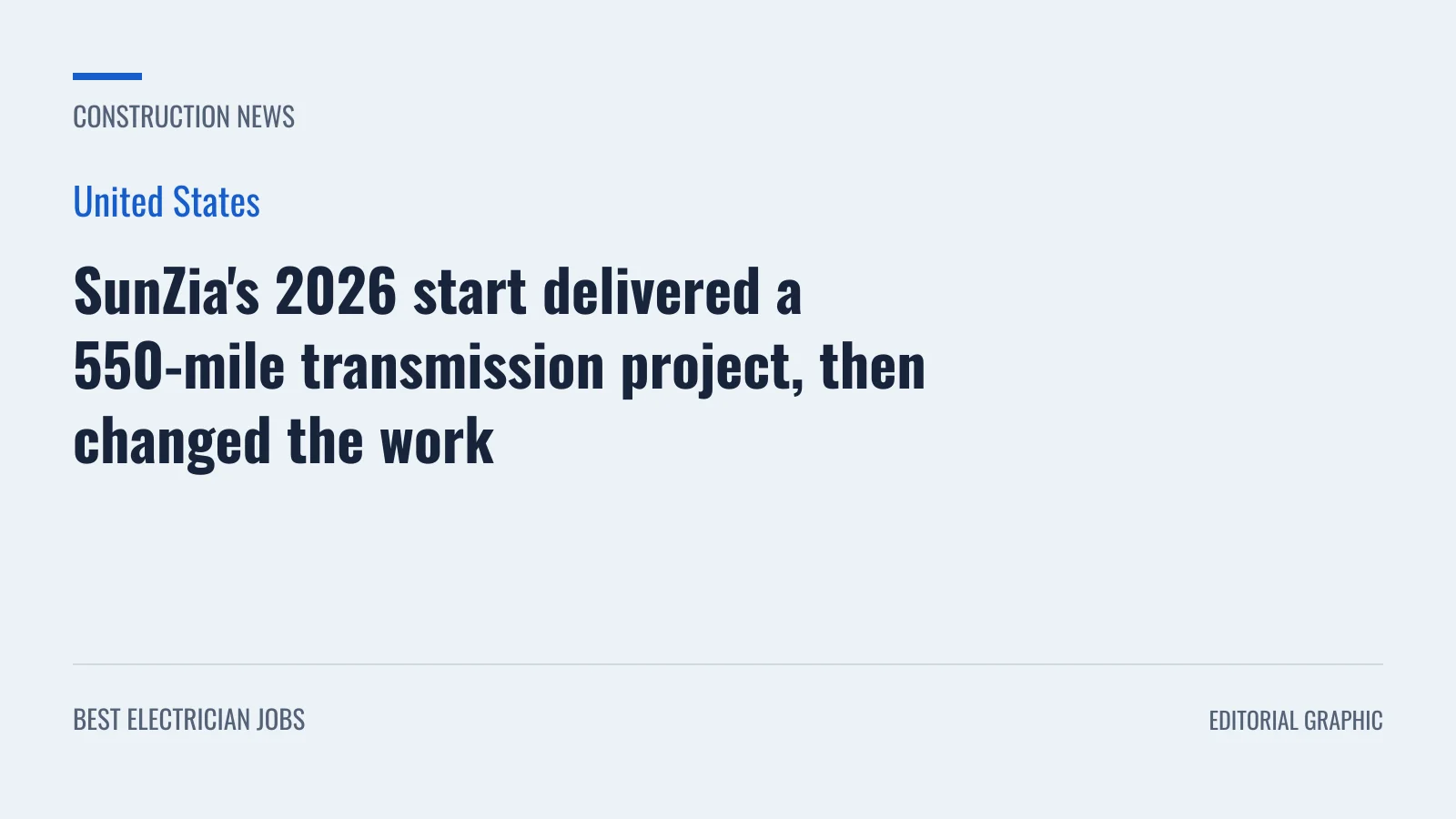 Editorial graphic: SunZia's 2026 start delivered a 550-mile transmission project, then changed the work